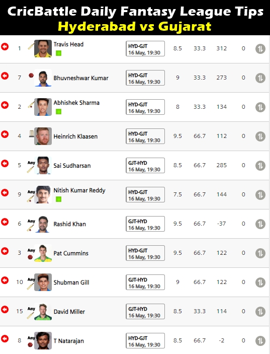 Fantasy Cricket Salary Cap, Draft, Auction & Prediction Leagues.